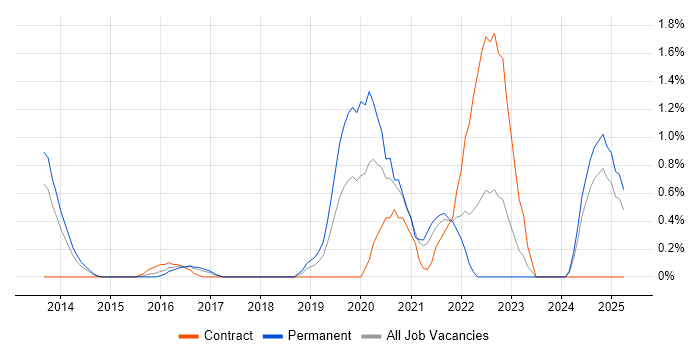 Job vacancy trend for Security Monitoring in Suffolk Job vacancy trend for Security Monitoring in Suffolk