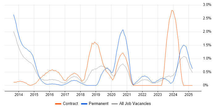 Job vacancy trend for Security Operations in Suffolk Job vacancy trend for Security Operations in Suffolk