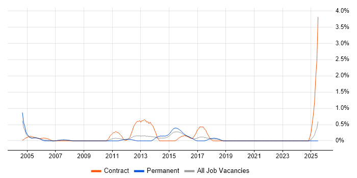 Job vacancy trend for Senior IT Manager in Suffolk Job vacancy trend for Senior IT Manager in Suffolk