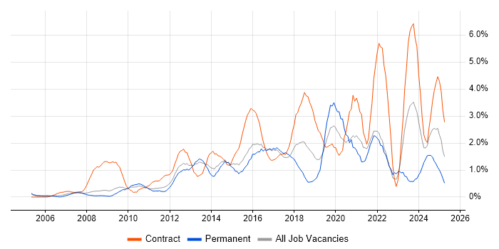Job vacancy trend for Service Analyst in Suffolk Job vacancy trend for Service Analyst in Suffolk