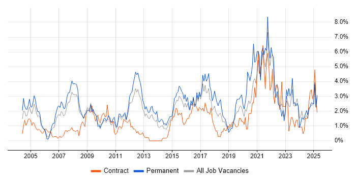 Job vacancy trend for Service Delivery in Suffolk Job vacancy trend for Service Delivery in Suffolk