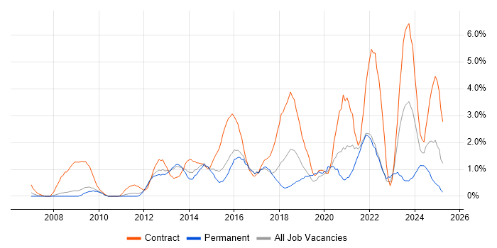 Job vacancy trend for Service Desk Analyst in Suffolk Job vacancy trend for Service Desk Analyst in Suffolk