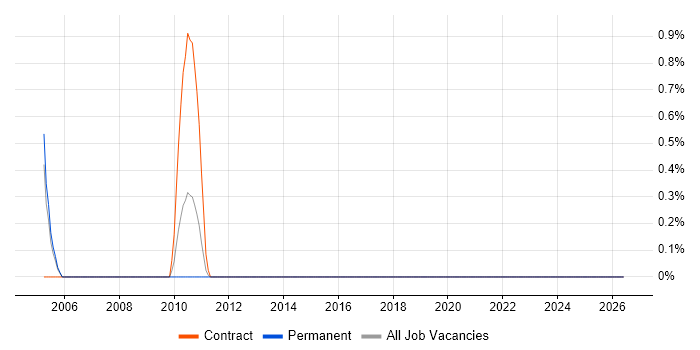 SGI job vacancy trend in Suffolk