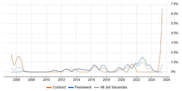 Job vacancy trend for Smartphone in Suffolk Job vacancy trend for Smartphone in Suffolk