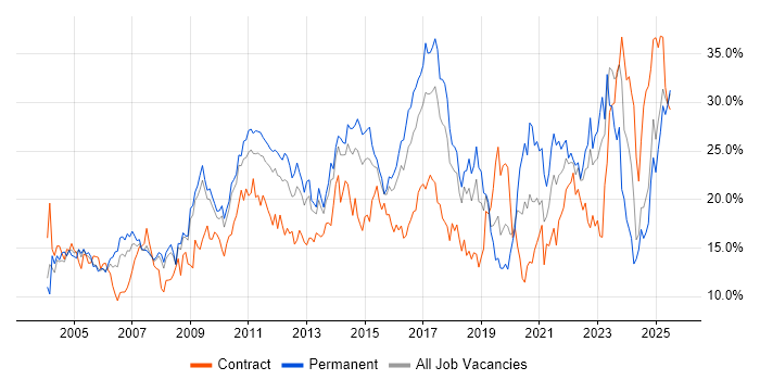 Job vacancy trend for Social Skills in Suffolk Job vacancy trend for Social Skills in Suffolk
