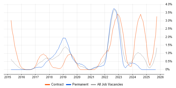 Spring Boot job vacancy trend in Suffolk Spring Boot job vacancy trend in Suffolk