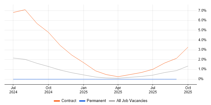 Spring WebFlux job vacancy trend in Suffolk Spring WebFlux job vacancy trend in Suffolk