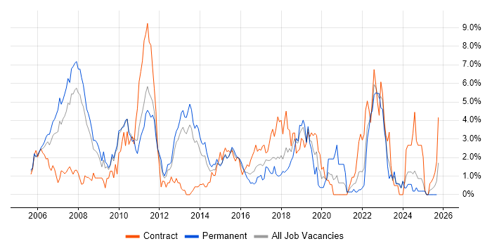 Spring job vacancy trend in Suffolk Spring job vacancy trend in Suffolk