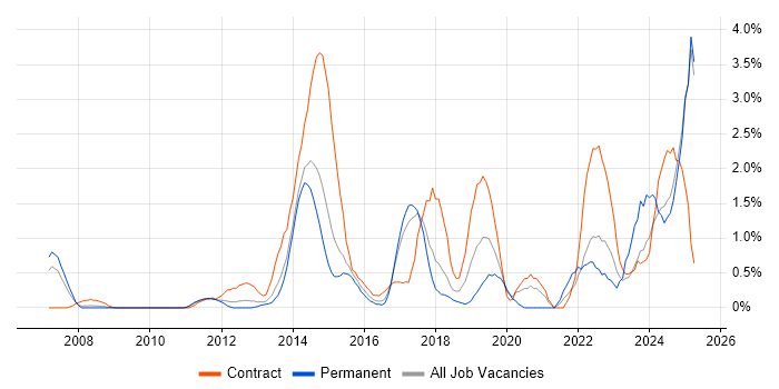 Job vacancy trend for Stakeholder Engagement in Suffolk Job vacancy trend for Stakeholder Engagement in Suffolk