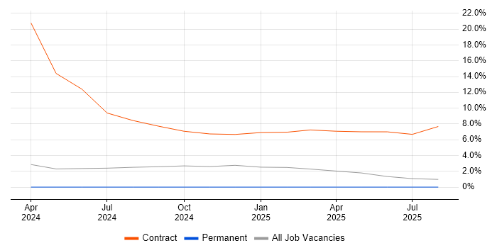 Job vacancy trend for Starlink in Suffolk Job vacancy trend for Starlink in Suffolk