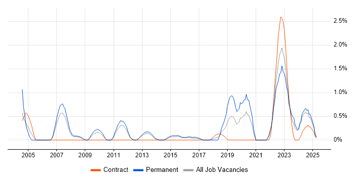 Job vacancy trend for Strategic Thinking in Suffolk Job vacancy trend for Strategic Thinking in Suffolk