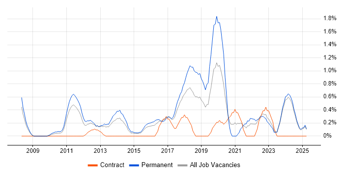 Job vacancy trend for Ubuntu in Suffolk Job vacancy trend for Ubuntu in Suffolk