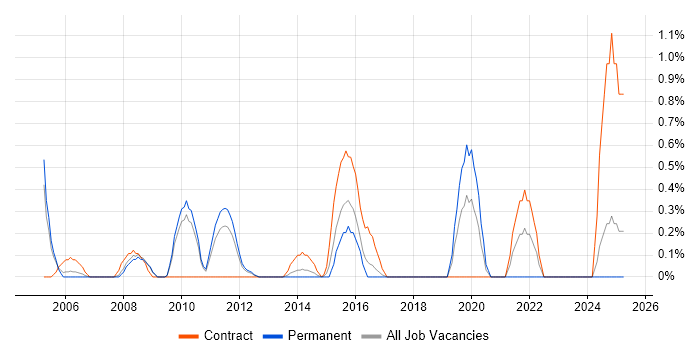 Job vacancy trend for Virtual Team Management in Suffolk Job vacancy trend for Virtual Team Management in Suffolk