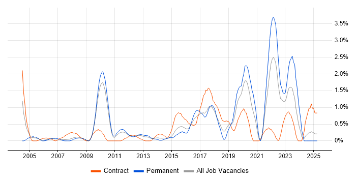 Job vacancy trend for Virtual Team in Suffolk Job vacancy trend for Virtual Team in Suffolk