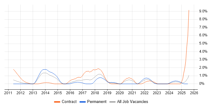 Job vacancy trend for Vulnerability Scanning in Suffolk Job vacancy trend for Vulnerability Scanning in Suffolk
