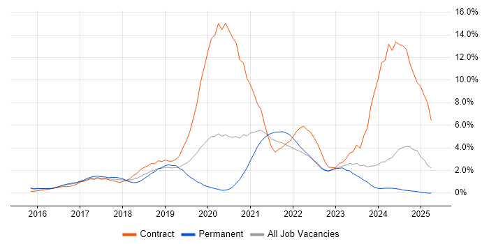 Job vacancy trend for Windows 10 in Suffolk Job vacancy trend for Windows 10 in Suffolk