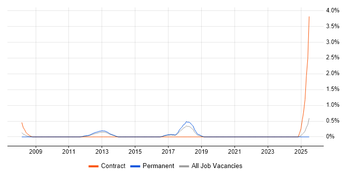 Job vacancy trend for Workflow Management in Suffolk Job vacancy trend for Workflow Management in Suffolk