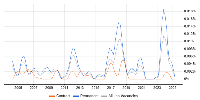 Job vacancy trend for Epicor Tropos in England Job vacancy trend for Epicor Tropos in England