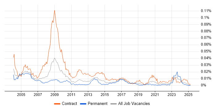Job vacancy trend for Facilitator in England Job vacancy trend for Facilitator in England
