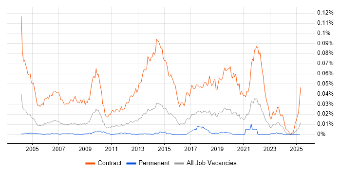 Job vacancy trend for Floorwalker in England Job vacancy trend for Floorwalker in England