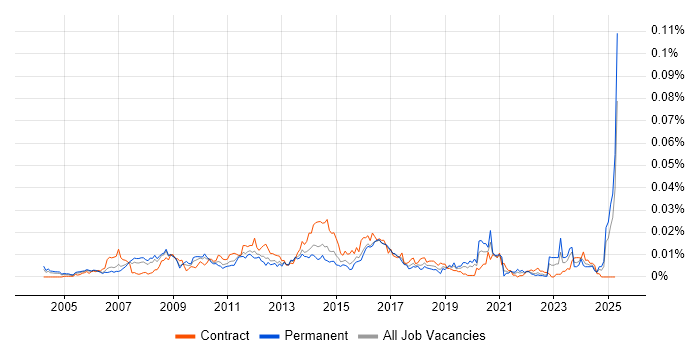 Job vacancy trend for Fraud Manager in England Job vacancy trend for Fraud Manager in England