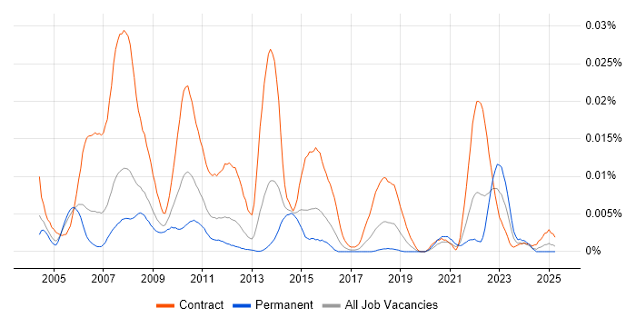 Job vacancy trend for Fund Accounting Business Analyst in England Job vacancy trend for Fund Accounting Business Analyst in England