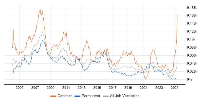 Job vacancy trend for Fund Accounting in England Job vacancy trend for Fund Accounting in England