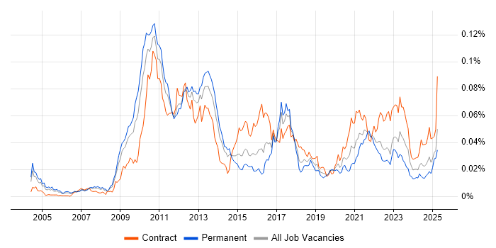 Job vacancy trend for Garbage Collection in England Job vacancy trend for Garbage Collection in England