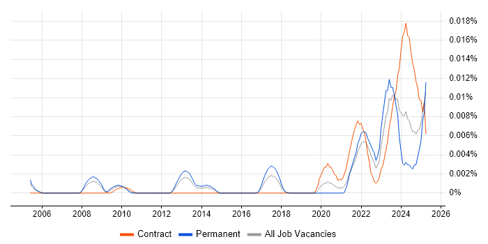 Job vacancy trend for Great Expectations in England Job vacancy trend for Great Expectations in England