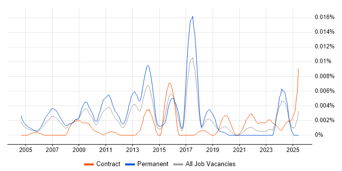 Job vacancy trend for Head of Risk Management in England Job vacancy trend for Head of Risk Management in England
