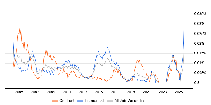 Help Desk Adviser job vacancy trend in England Help Desk Adviser job vacancy trend in England