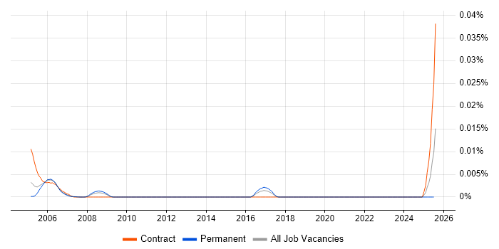 Job vacancy trend for Hopewiser in England Job vacancy trend for Hopewiser in England