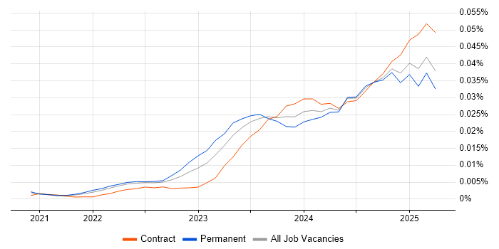 Job vacancy trend for Hugging Face in England Job vacancy trend for Hugging Face in England
