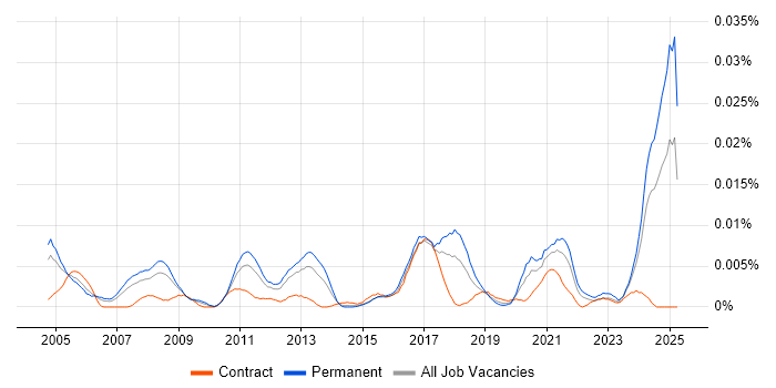 Job vacancy trend for Infor CloudSuite Industrial (formerly SyteLine) in England Job vacancy trend for Infor CloudSuite Industrial (formerly SyteLine) in England