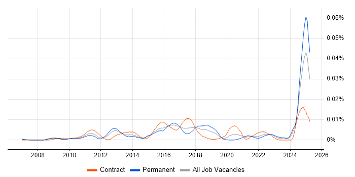 Job vacancy trend for Infor LN in England Job vacancy trend for Infor LN in England