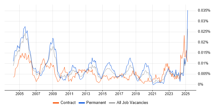 Job vacancy trend for Internal Auditor in England Job vacancy trend for Internal Auditor in England