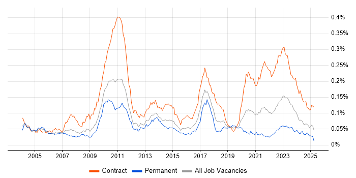 Job vacancy trend for ION Trading in England Job vacancy trend for ION Trading in England