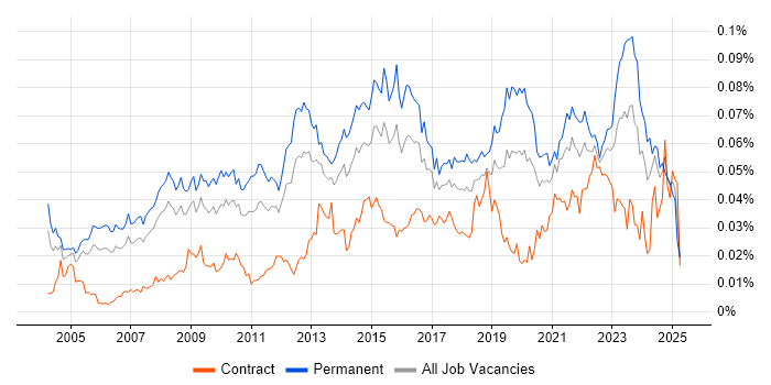 Job vacancy trend for IT Services Delivery Manager in England Job vacancy trend for IT Services Delivery Manager in England