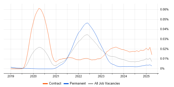 Job vacancy trend for Jaeger in England Job vacancy trend for Jaeger in England
