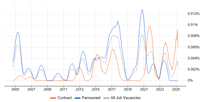 Job vacancy trend for Knowledge Discovery in England Job vacancy trend for Knowledge Discovery in England