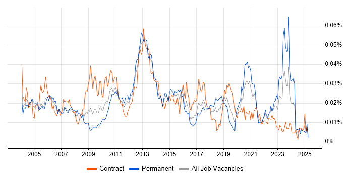 Job vacancy trend for Kofax in England Job vacancy trend for Kofax in England