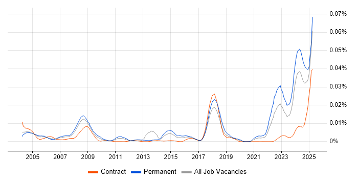 Job vacancy trend for Lecturer in England Job vacancy trend for Lecturer in England