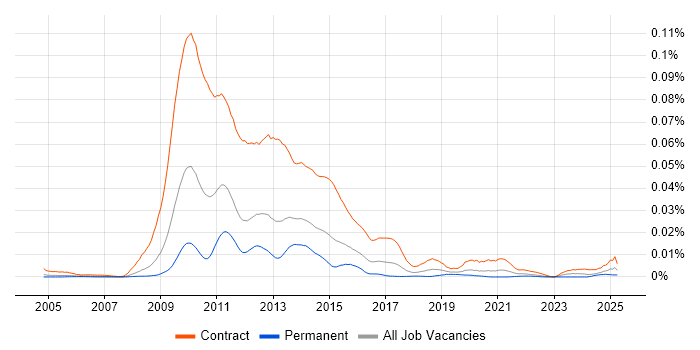 Job vacancy trend for Liquidity Business Analyst in England Job vacancy trend for Liquidity Business Analyst in England