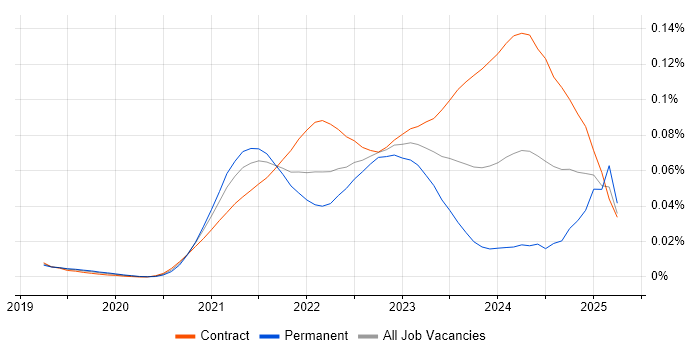 Job vacancy trend for Amazon MSK in London Job vacancy trend for Amazon MSK in London