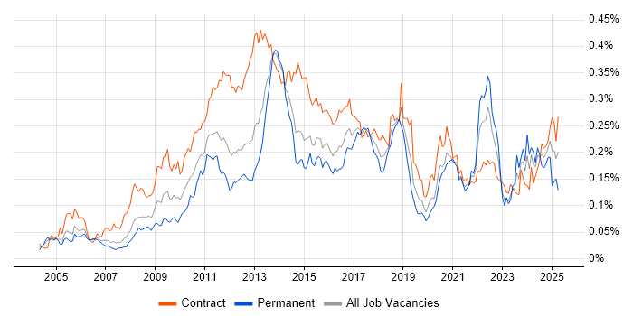 Job vacancy trend for Anti-Money Laundering in London Job vacancy trend for Anti-Money Laundering in London