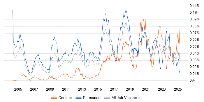 Job vacancy trend for Applied Mathematics in London Job vacancy trend for Applied Mathematics in London