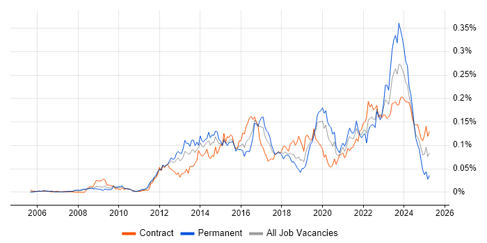 Job vacancy trend for Aruba in London Job vacancy trend for Aruba in London