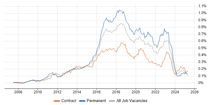 Job vacancy trend for Atlassian Bamboo in London Job vacancy trend for Atlassian Bamboo in London