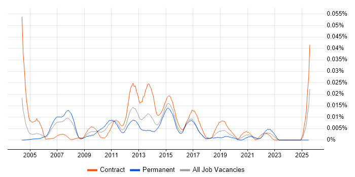 Job vacancy trend for Business Engagement Manager in London Job vacancy trend for Business Engagement Manager in London