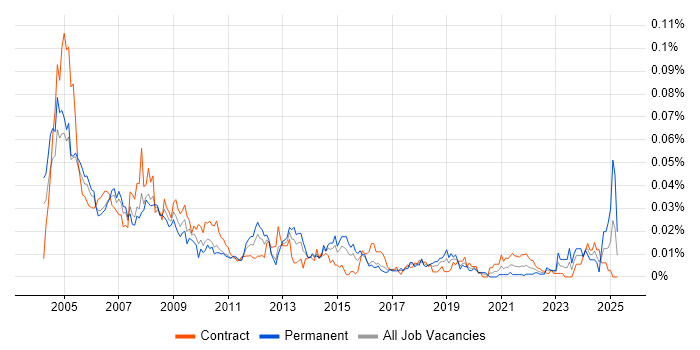 Job vacancy trend for Buyer in London Job vacancy trend for Buyer in London